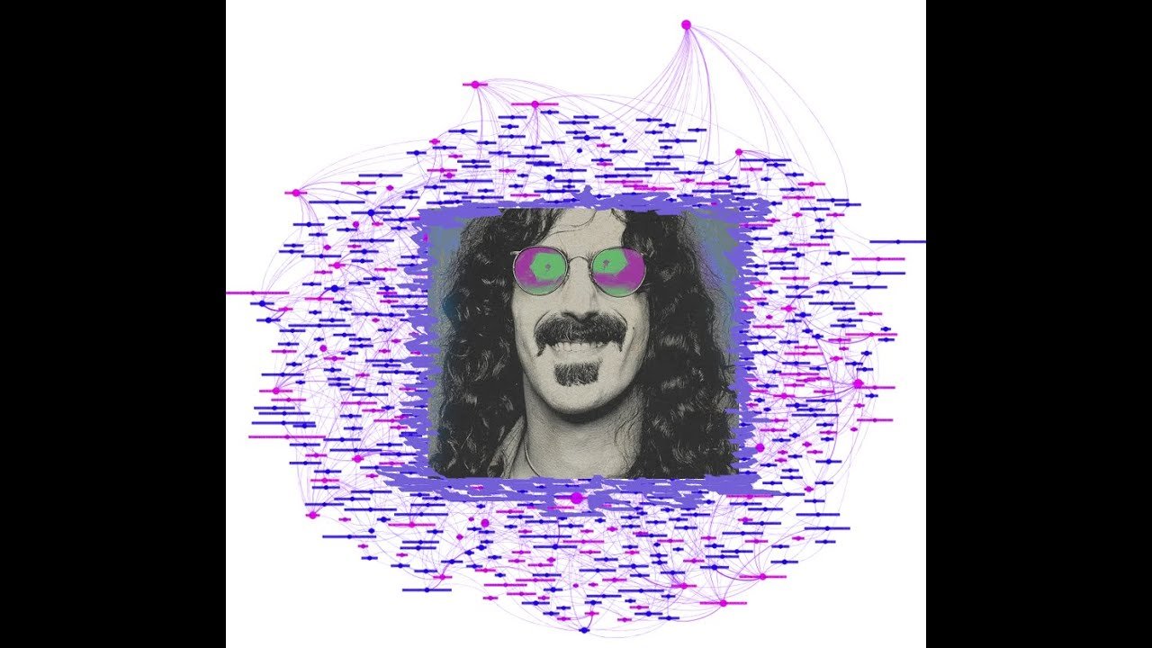 FZ Connection 1 (CC – Didja Get Any Onya?) – xenocronia Frank Zappa, Charles Ives xenochrony