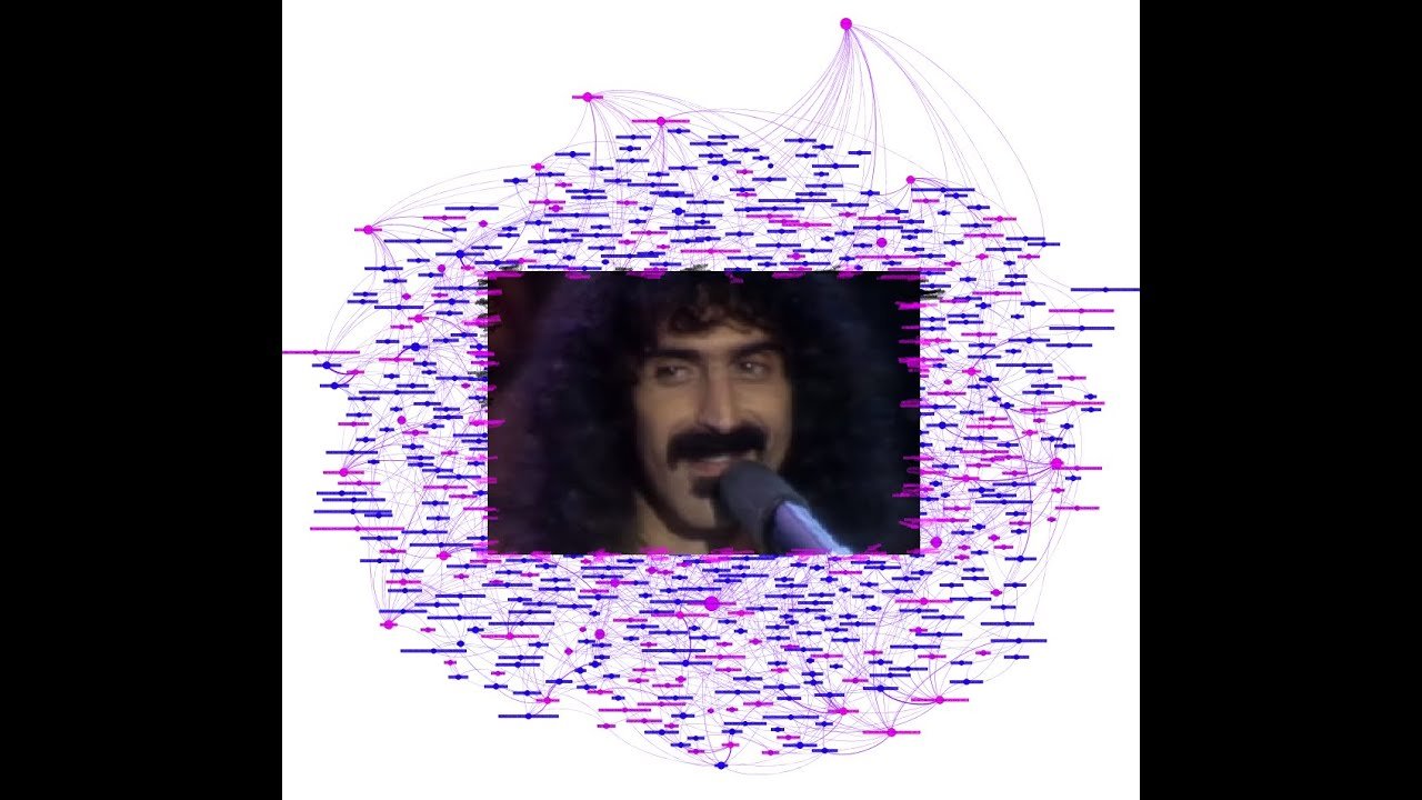 FZ Connection 6 (CC – Approximate) – xenocronia con musiche di Frank Zappa xenochrony