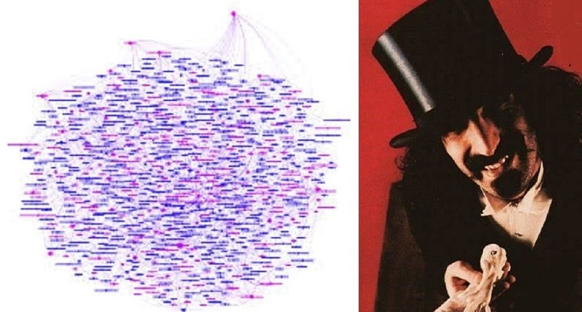 Continuità concettuale di FZ: la mappa interattiva di Cameron Piko